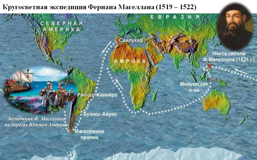 Путешествие Магеллана